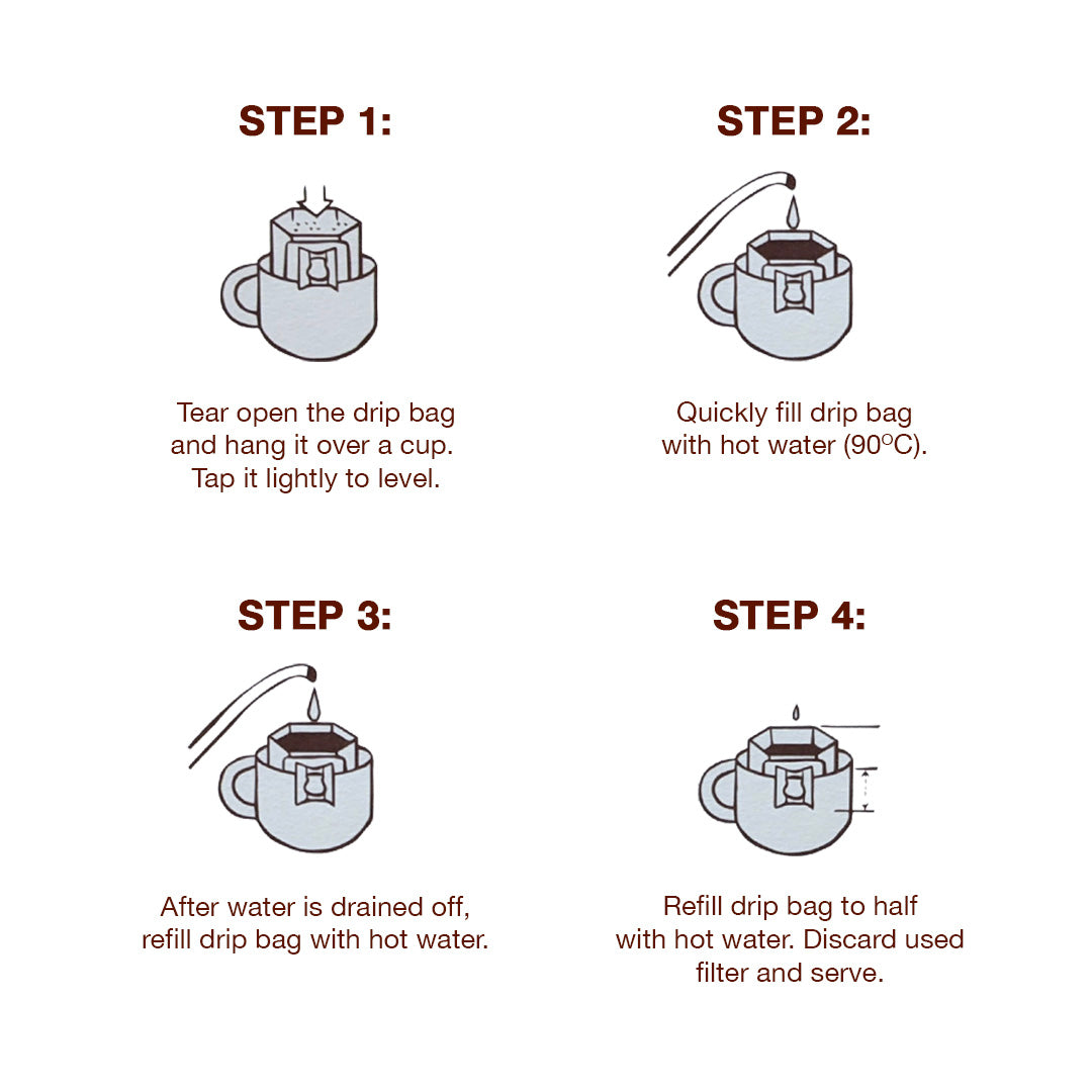 Instructions for drip bag coffee